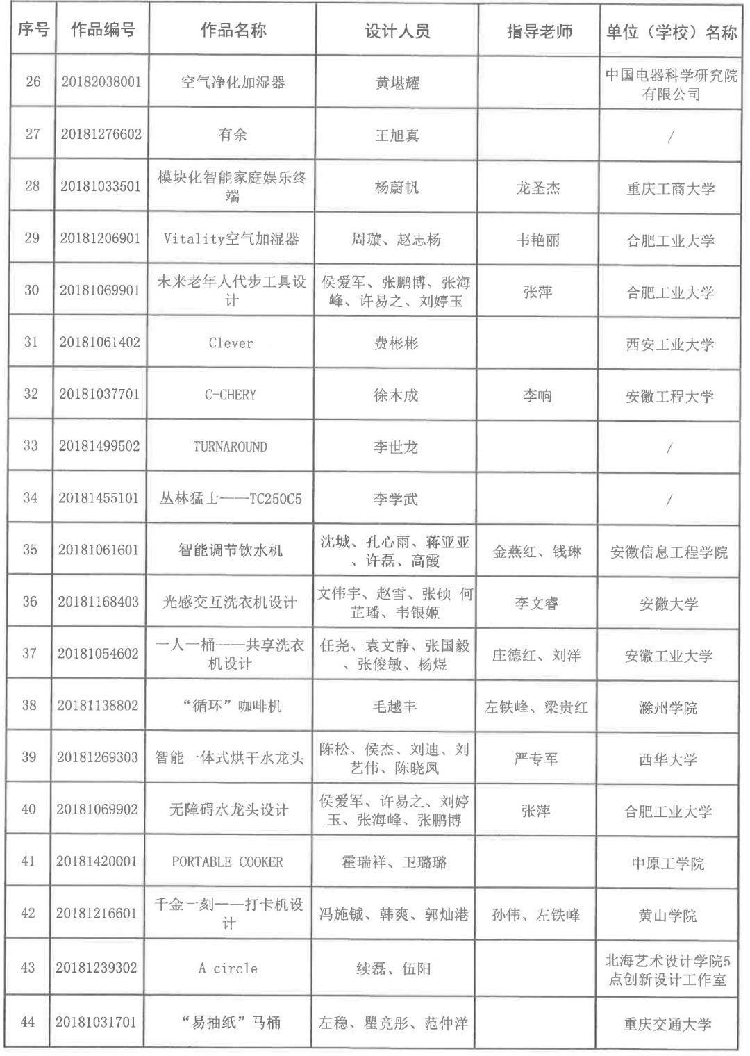 2018安徽省第五屆工業設計大賽獲獎名單公布