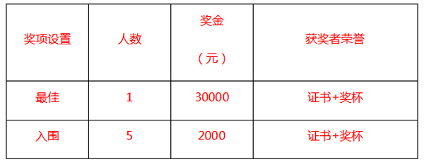 30000元 彭州市九尺鎮征集三大公共區域品牌LOGO設計