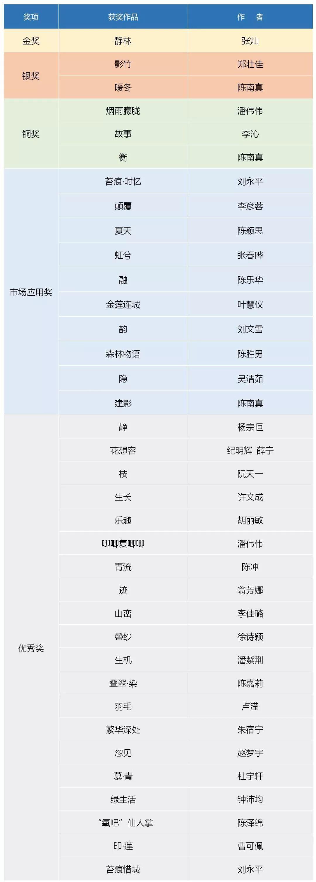 【設計大賽】獲獎作品 | 華筆獎·第三屆志達杯全國家居設計大賽