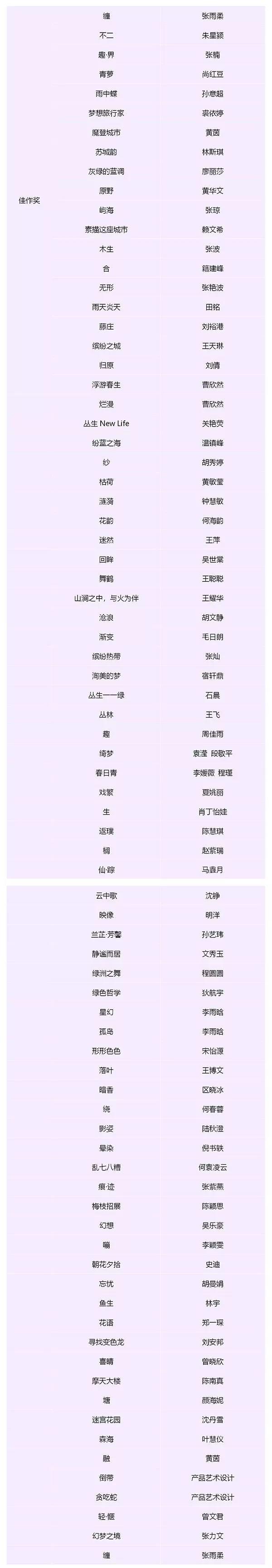 【設計大賽】獲獎作品 | 華筆獎·第三屆志達杯全國家居設計大賽