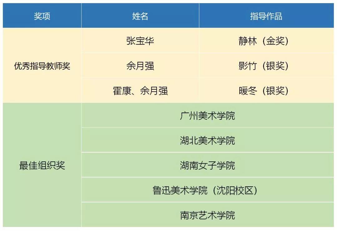 【設計大賽】獲獎作品 | 華筆獎·第三屆志達杯全國家居設計大賽