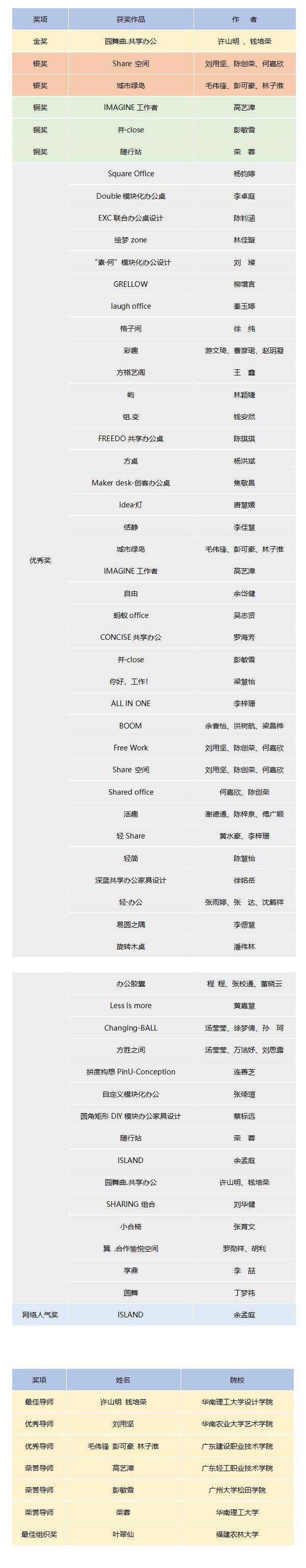 2018華筆獎?第七屆“百利杯”辦公家具創意設計大賽獲獎名單