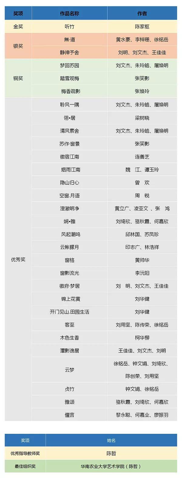 【設(shè)計(jì)大賽】獲獎(jiǎng)名單 | 華筆獎(jiǎng)·第十屆國(guó)際“荷花杯”酒店家具設(shè)計(jì)大賽揭曉