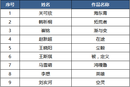 2019第十屆國際大學生時尚設計盛典賽事入圍名單
