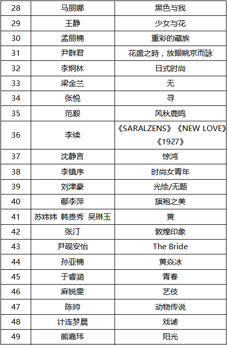 2019第十屆國際大學生時尚設計盛典賽事入圍名單