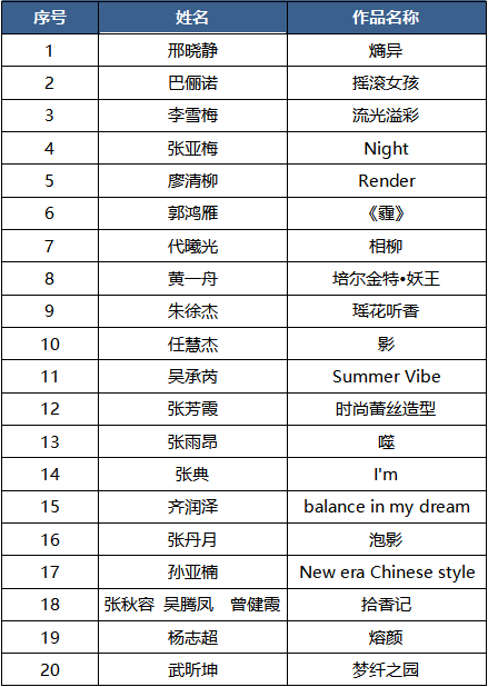 2019第十屆國際大學生時尚設計盛典賽事入圍名單