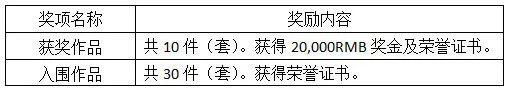2019第二屆中國珠寶首飾設(shè)計“天工獎”參賽細(xì)則