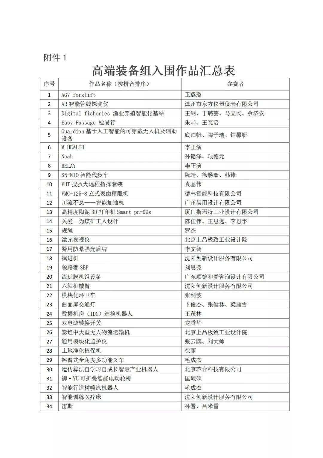 重磅│2019年“海峽杯”工業設計(晉江)大賽 入圍作品公布 重磅│2019年“海峽杯”工業設計(晉江)大賽 入圍作品公布