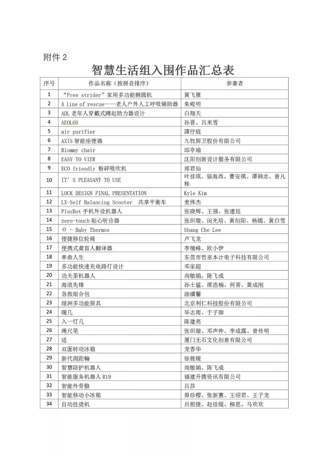 重磅│2019年“海峽杯”工業設計(晉江)大賽 入圍作品公布 重磅│2019年“海峽杯”工業設計(晉江)大賽 入圍作品公布