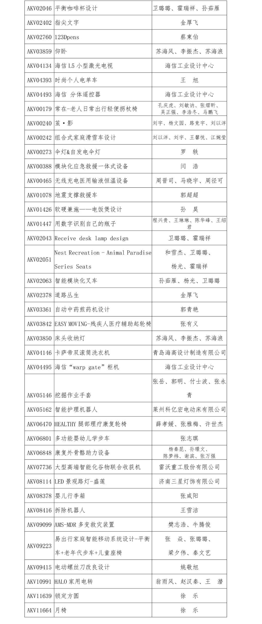 2019“泰山設計杯”文化創意設計大賽 工業產品設計類獲獎名單