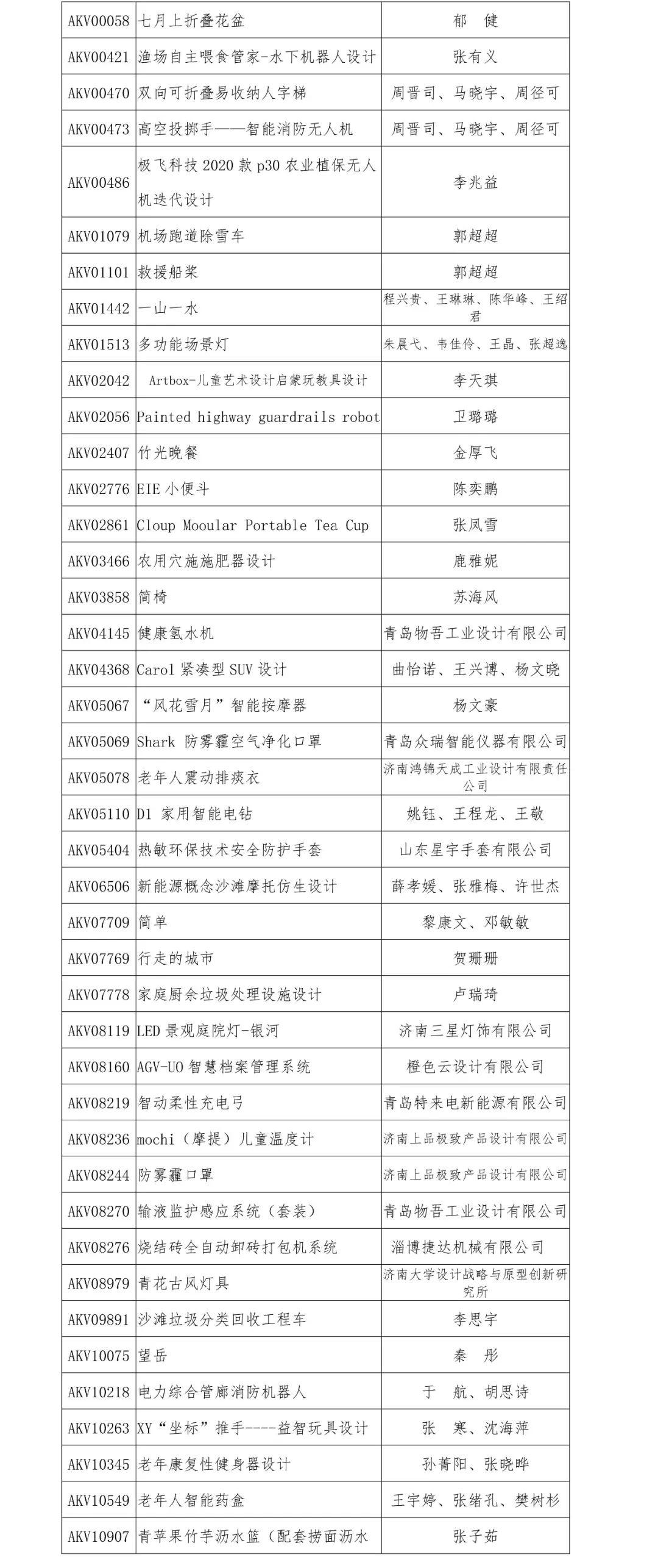 2019“泰山設計杯”文化創意設計大賽 工業產品設計類獲獎名單