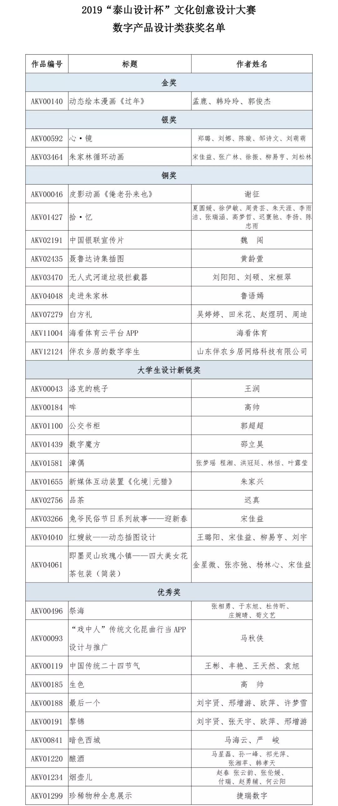 2019“泰山設計杯”文化創意設計大賽 數字產品設計類獲獎名單