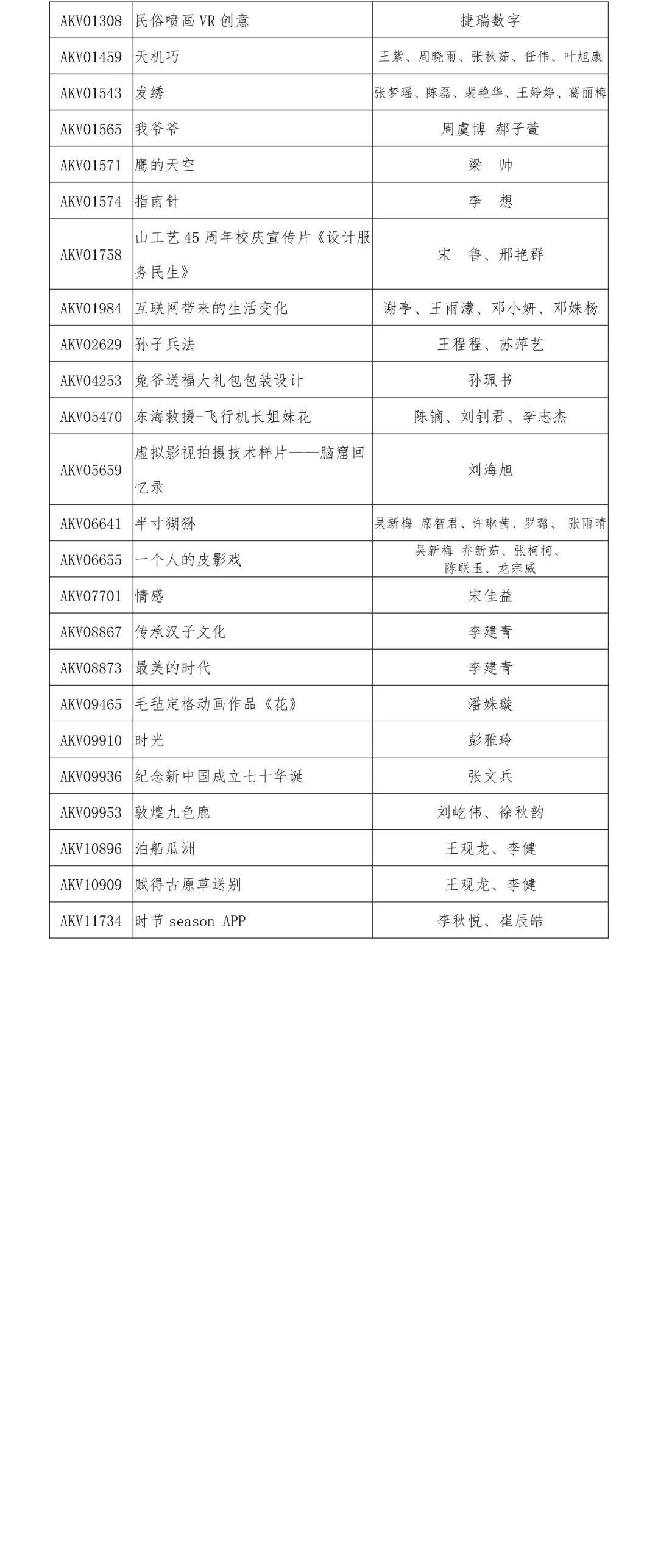 2019“泰山設計杯”文化創意設計大賽 數字產品設計類獲獎名單