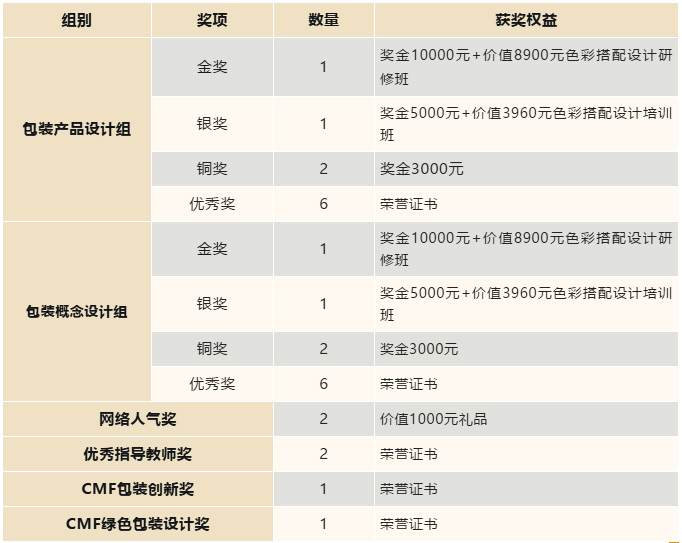 1570875987862099884.jpg 獎項設置.jpg