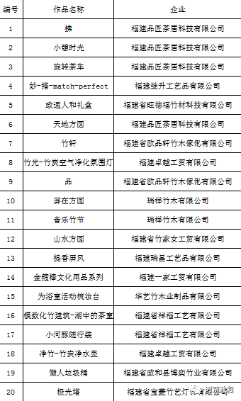 2019第三屆“政和杯”國際竹產品設計大賽企業組創意作品